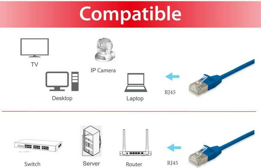 Kabllo rrjeti EQUIP Cat6a F/FTP Slim 3m, flat, kaltër