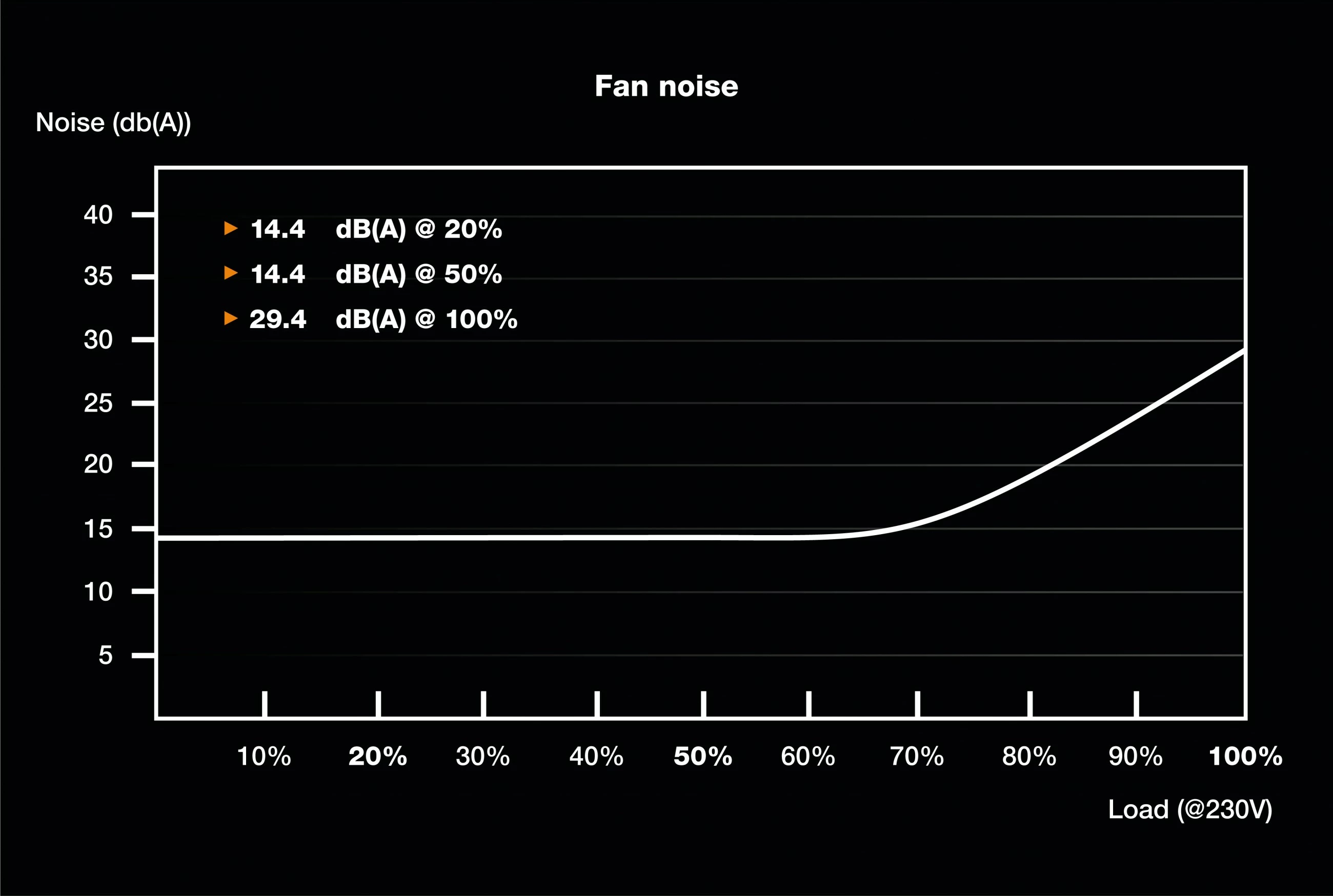 Furnizues energjie Be Quiet! SFX Power 3 300W, 80 PLUS Bronze, i zi