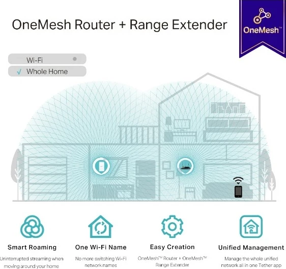Repeater rrjeti TP-Link RE335, 867 Mbit/s, Wi-Fi, Ethernet LAN, Bardhë