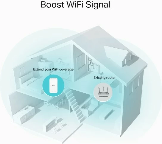 Repeater rrjeti TP-Link RE335, 867 Mbit/s, Wi-Fi, Ethernet LAN, Bardhë