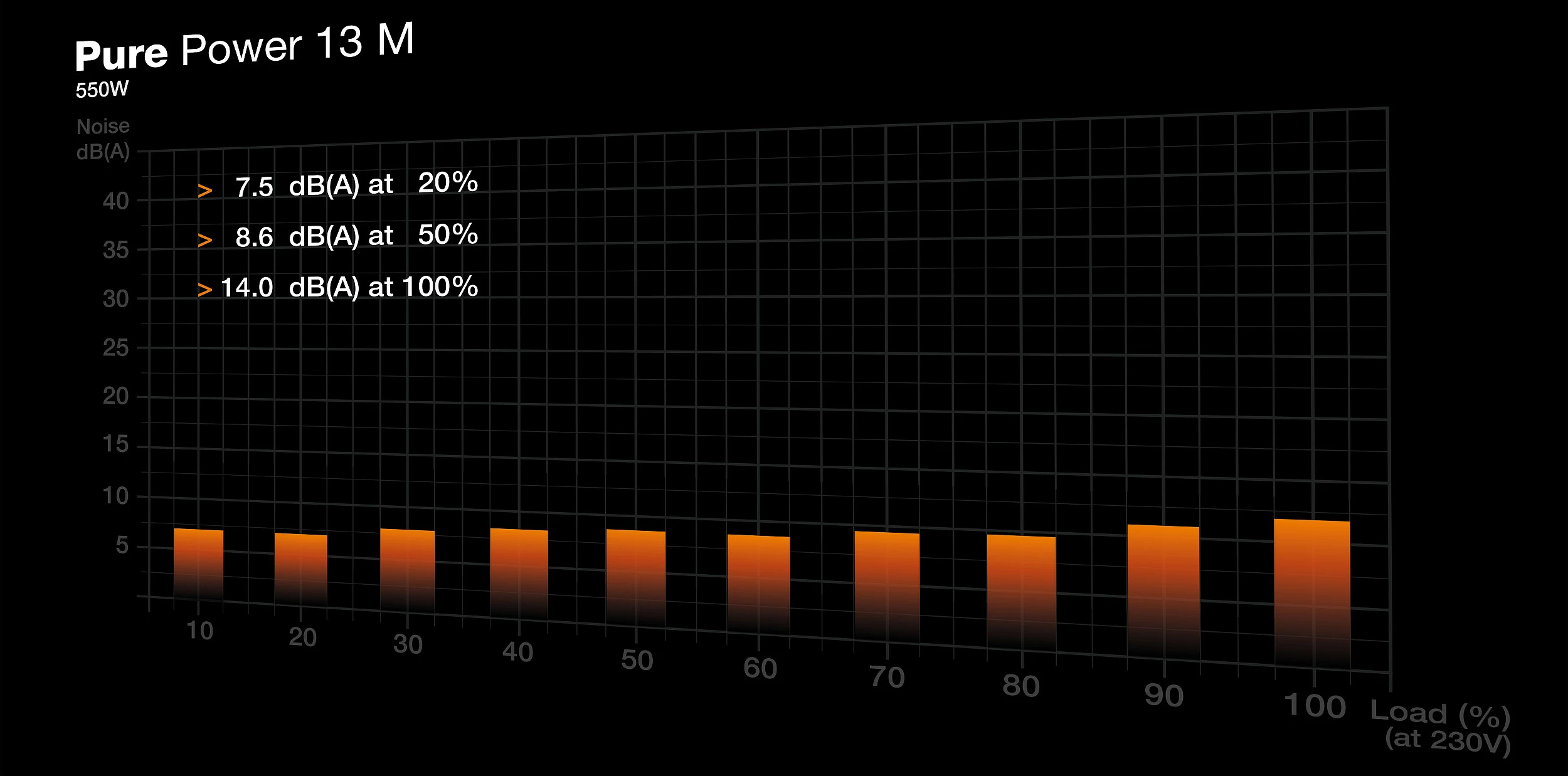 Furnizues energjie Be Quiet! PURE POWER 13 M 550W, 80 PLUS Gold, modular, i zi