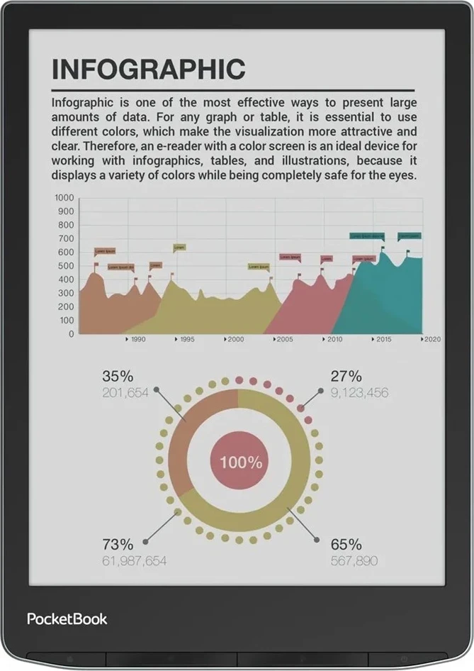 Lexues e-book POCKETBOOK InkPad Color 3, Stormy Sea