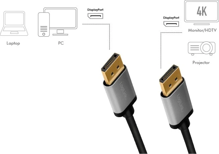 Kabllo LogiLink DisplayPort, 2m, hiri