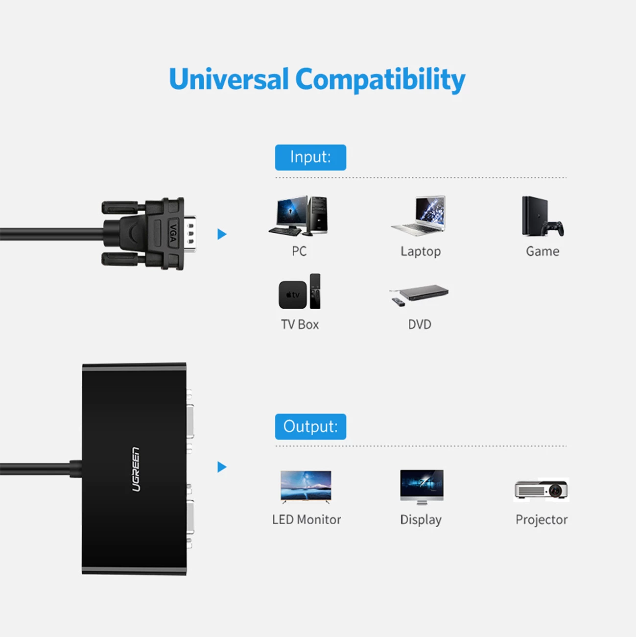 Splitter VGA Ugreen 40254, 1x2, 1920x1440 60Hz, 1m, i zi