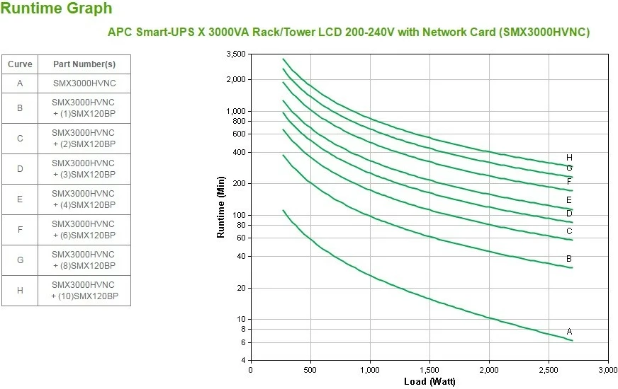 UPS APC Smart-UPS X SMX3000HVNC, 3000VA, 8x C13 + 2x C19, USB, e zezë