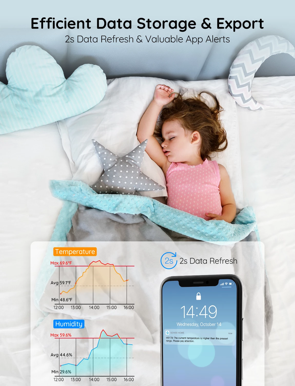Termo-higrometër Wi‑Fi Govee H5179, Bluetooth, njoftime në aplikacion, i bardhë