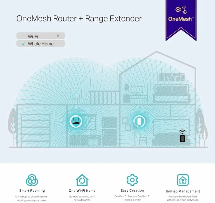 Zgjerues sinjali Wi‑Fi TP-LINK RE300 1200Mbps Dual Band 2.4/5GHz OneMesh, i bardhë