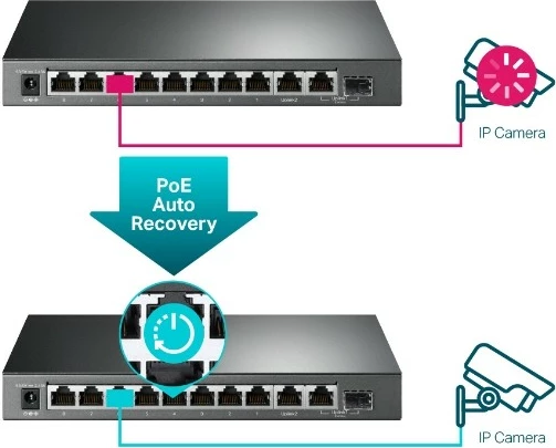 Switch TP-LINK TL-SG1210MPE, 8 porte PoE+, 10 porte Gigabit, Desktop, i zi