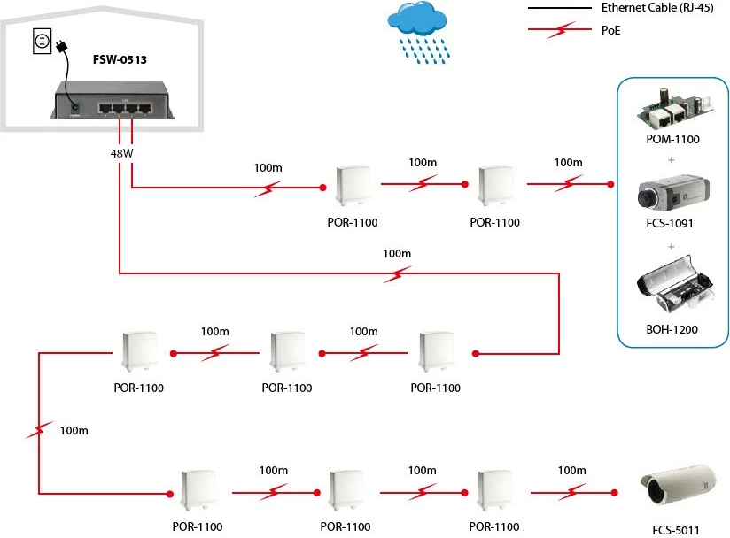 Switch LevelOne FSW-0513(Z), 5 porte, Fast Ethernet, PoE, 120W