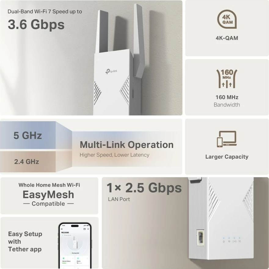 Përsëritës rrjeti TP-Link RE235BE, 2500 Mbit/s, i bardhë