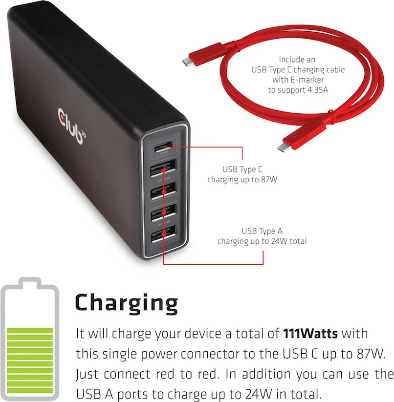 Karikues i shpejtë Club3D, 1x USB Type-C, 4x USB Type-A, 111W, i zi