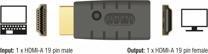 Adapter HDMI DeLOCK 63320, mashkull-femër, 4K 60Hz, e zezë