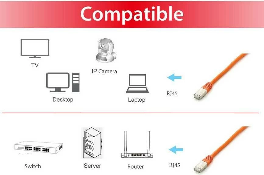 Kabëll rrjeti Cat6a Equip S/FTP 0.5m portokalli