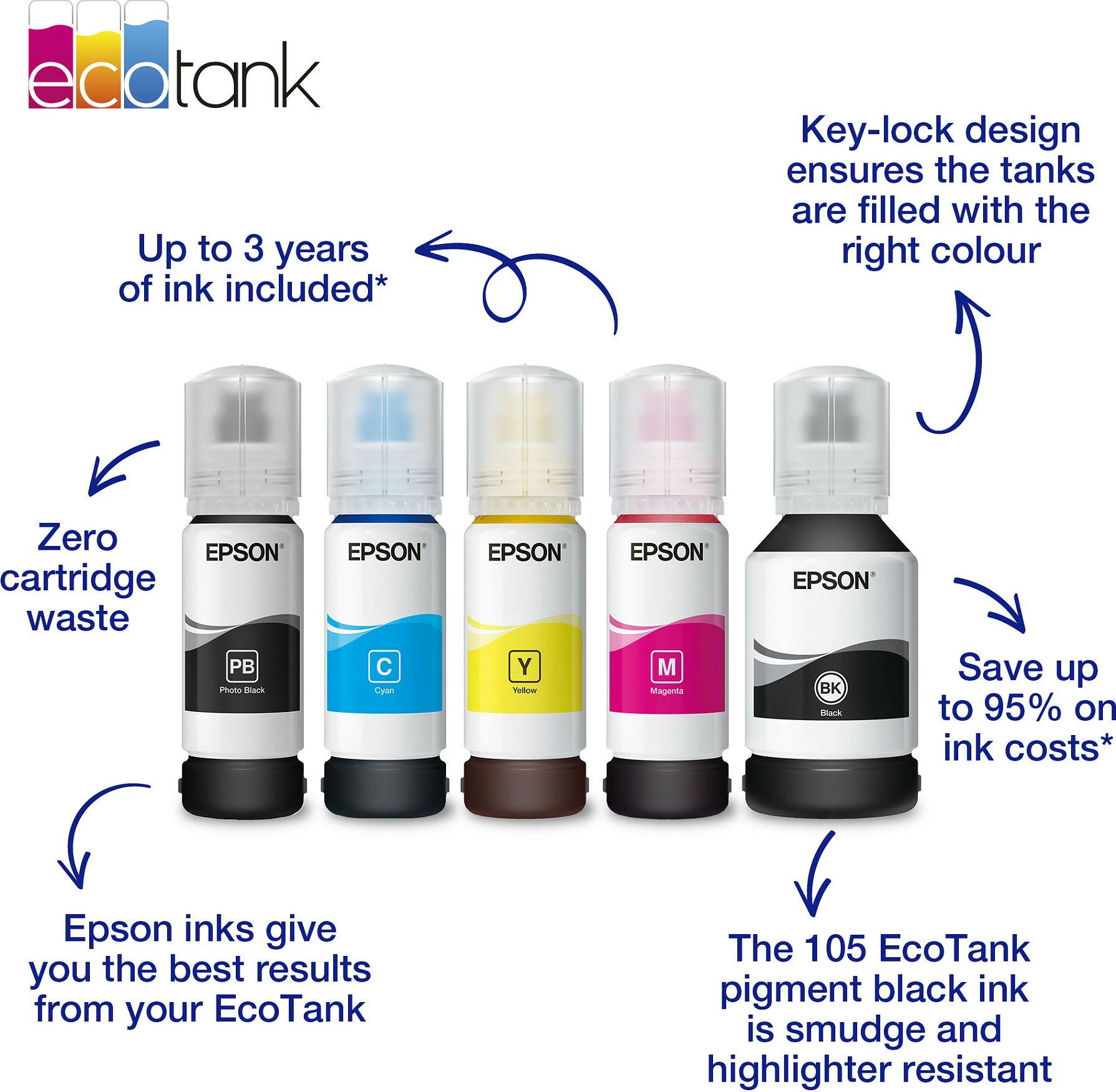 Shishe boje Epson 106 EcoTank Photo Black, 70 ml, Pigment-based