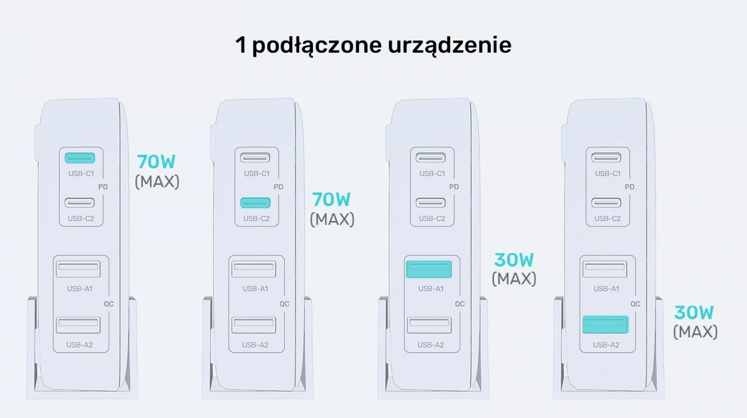 Karikues Unitek GaN 70W 2xUSB-A 2xUSB-C i bardhë