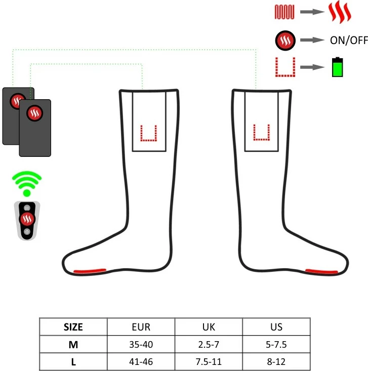 Çorape të ngrohura Glovii GQ3L, size 41-46 (L), me telekomandë, 2x power bank 2400mAh, karikues dual USB, të kuqe