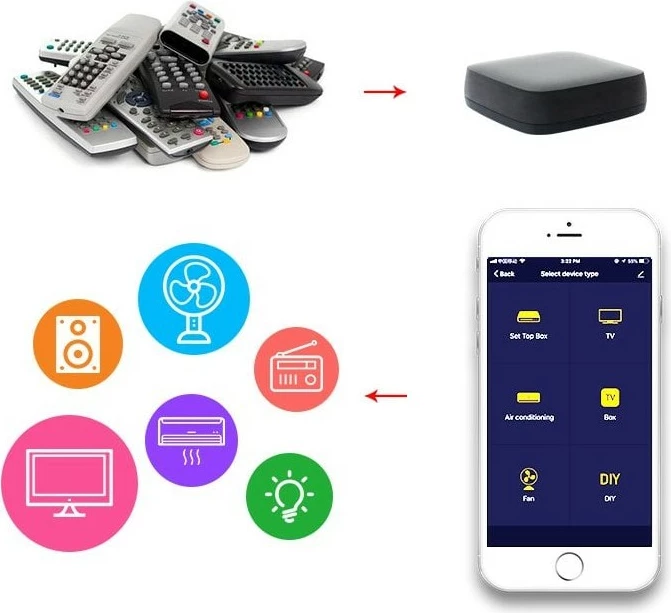 Pajisje universale Woox R4294, IR Wireless/Wi-Fi, Kontroll me zë, Ngjyrë e zezë