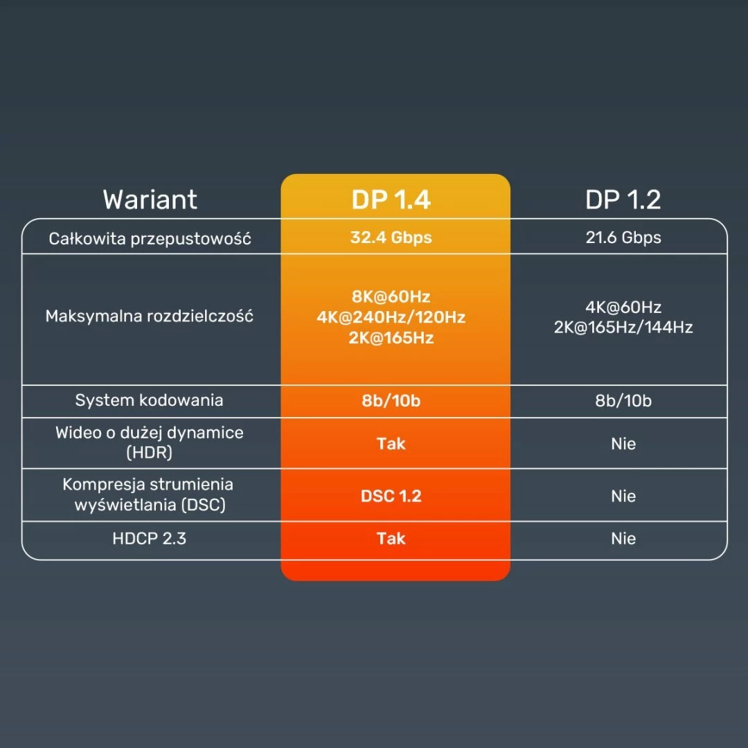 Kabllo DisplayPort Unitek C1628GY01-5M 5m DP 1.4 8K@60Hz/4K@240Hz e zezë