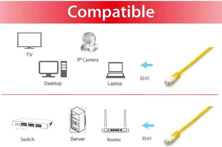 Kabllo rrjeti EQUIP Cat6a 3m S/FTP RJ-45 e verdhë