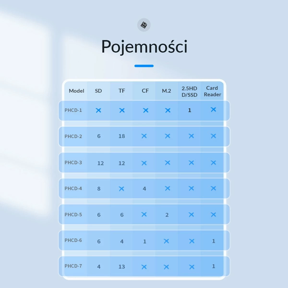 Mbështjellës Orico për karta memorie, 4*SD, 13*microSD, ngjyrë zezë-blu