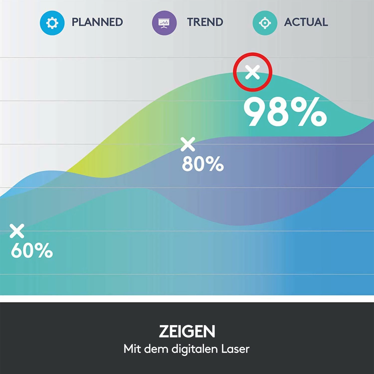 Prezantues Logitech Spotlight, Bluetooth/RF, USB, 30 m, ngjyrë ari