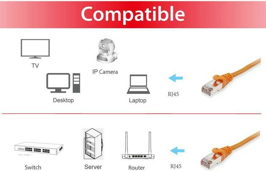 Kabëll rrjeti Cat6a Equip 0.25m, S/FTP, RJ-45, portokalli