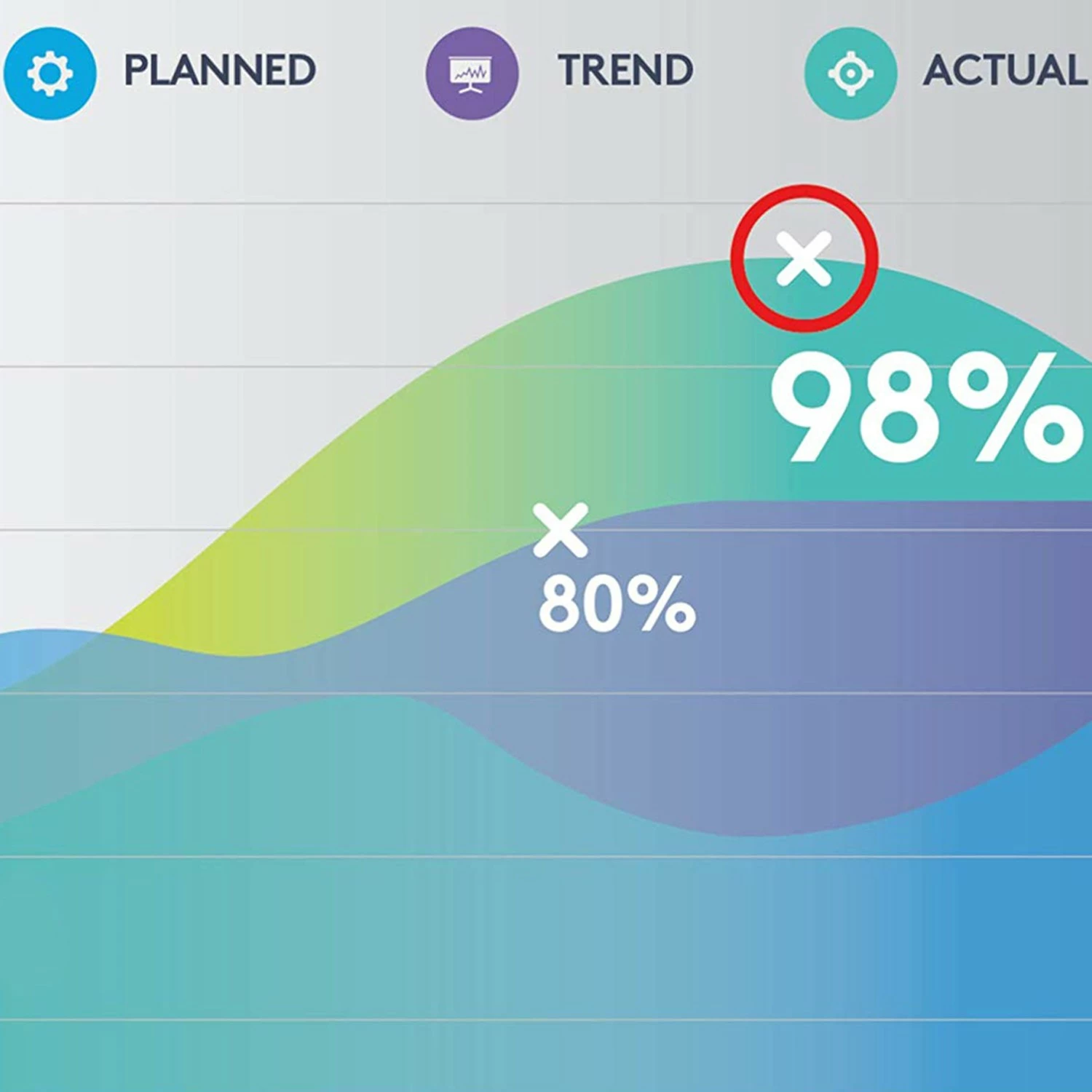 Prezantues Logitech Spotlight, Bluetooth/RF, USB, 30 m, ngjyrë ari