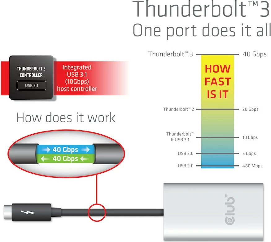 Adapter Thunderbolt 3 në 2x HDMI Club3D, 4K@60Hz, argjendtë