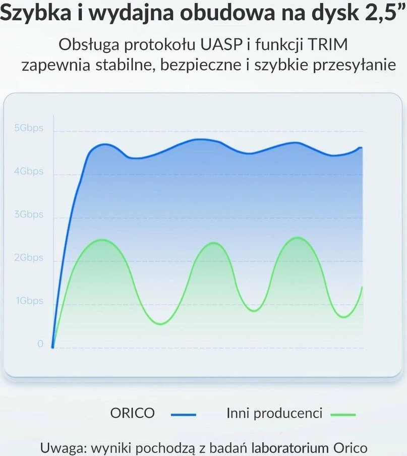 Kasë Orico 25PW1-C3-BK-EP për disk 2.5\" SATA III, USB-C 3.2 Gen 1, 6Gbps, e zezë