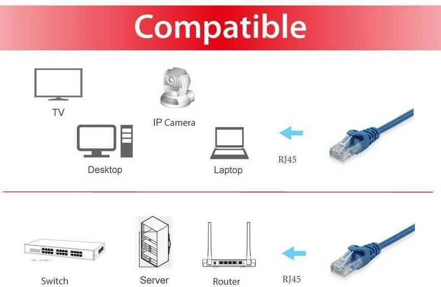 Kabllo rrjeti Cat6 Equip 2m, UTP, RJ-45, ngjyrë kaltër