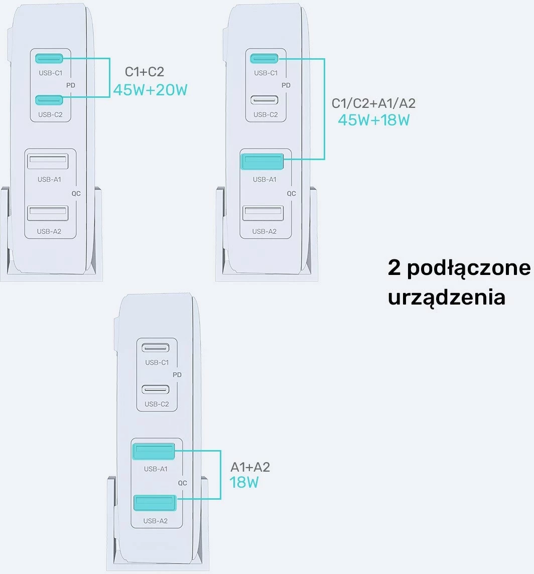 Karikues Unitek GaN 70W 2xUSB-A 2xUSB-C i bardhë