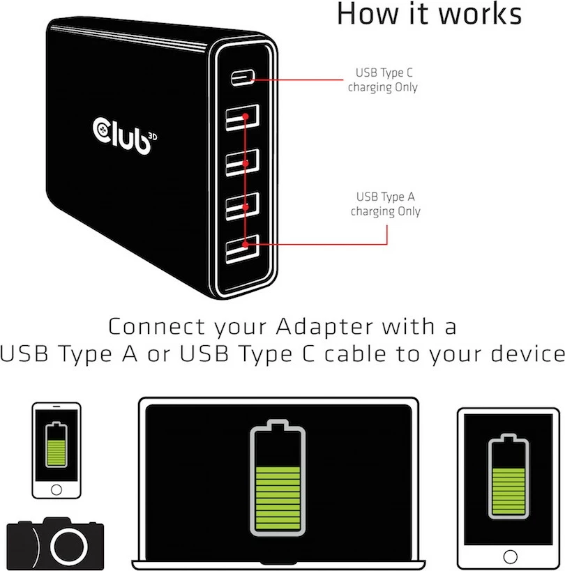 Karikues i shpejtë Club3D, 1x USB Type-C, 4x USB Type-A, 111W, i zi