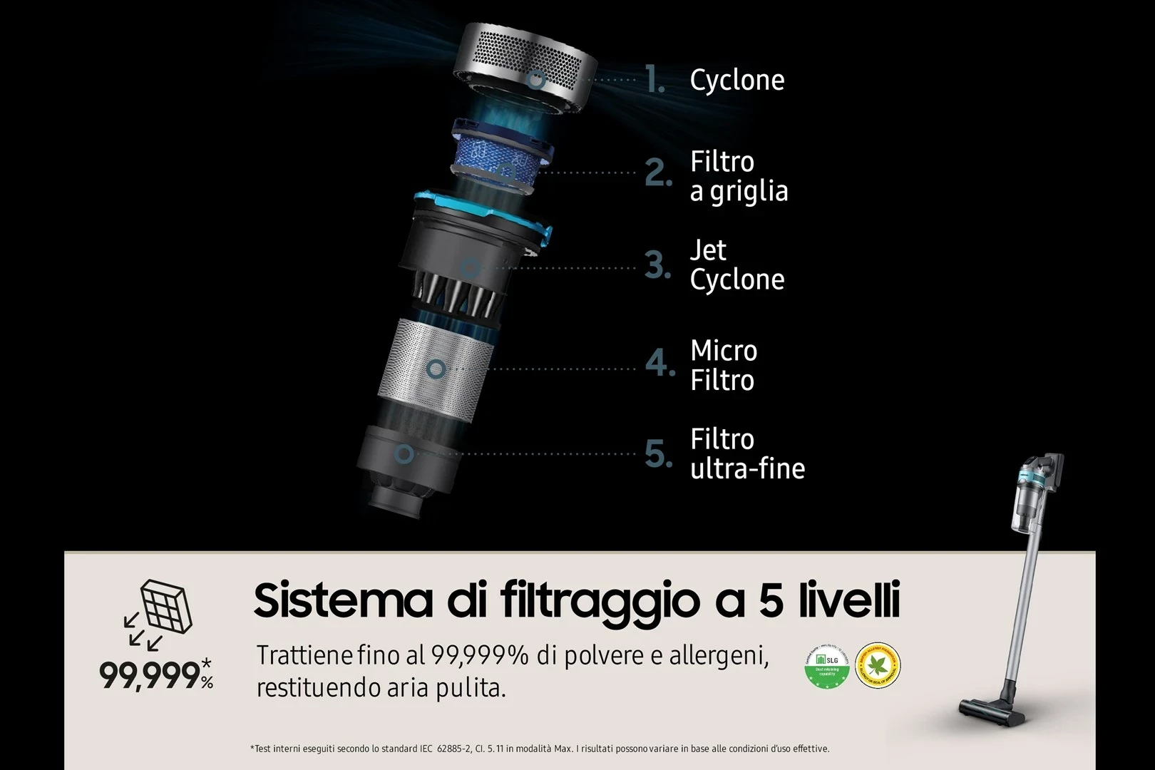Fshesë dore Samsung VS20B75AGR1, Ngjyrë e zezë dhe mente
