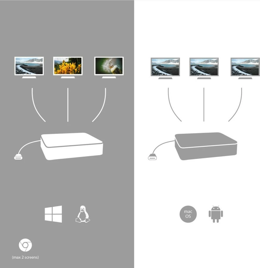Stacion dokimi I-Tec USB-C Metal Ergonomic 4K, gri