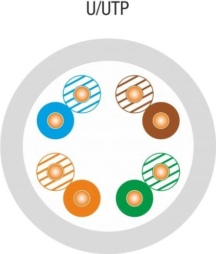 Kabllo rrjeti ALANTEC Cat.5E U/UTP, 305m, Gri