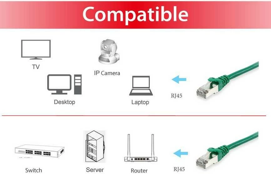 Kabllo rrjeti Cat6a Equip S/FTP 3m, RJ-45, e gjelbër