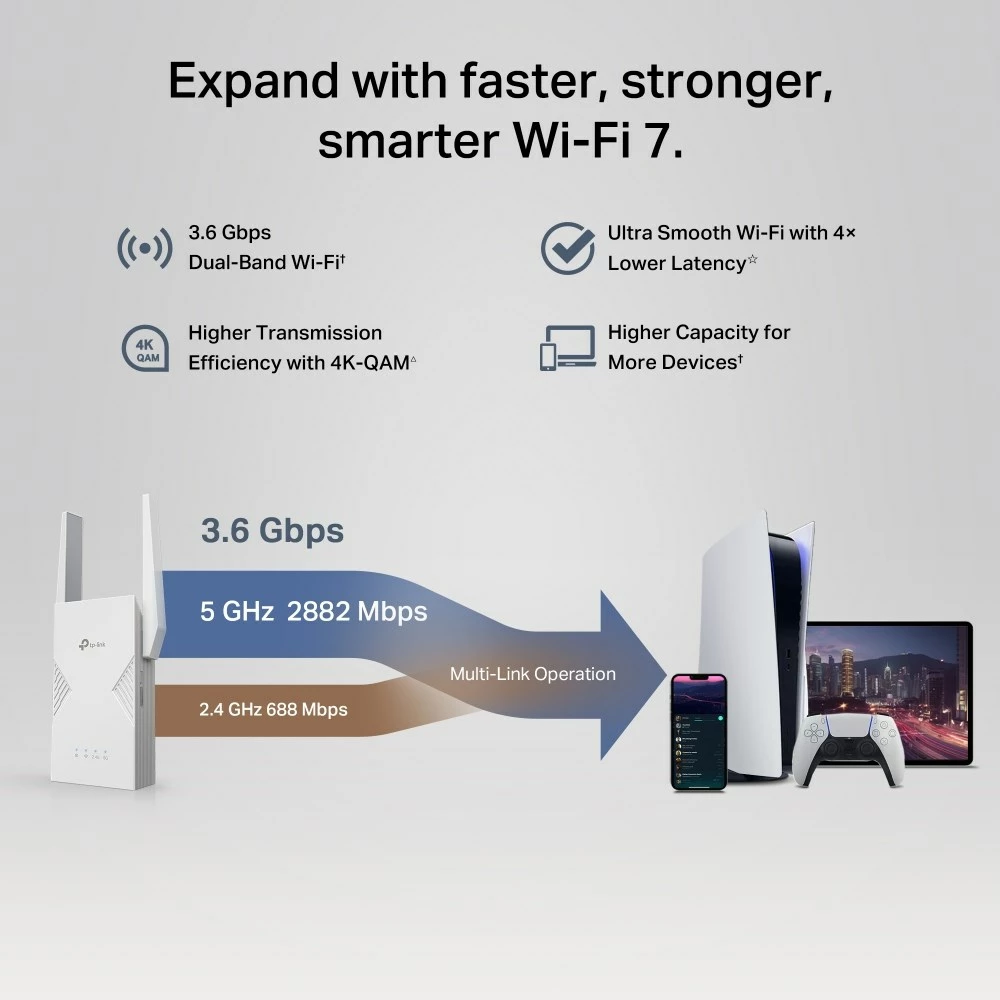 Përsëritës rrjeti TP-Link RE235BE, 2500 Mbit/s, i bardhë