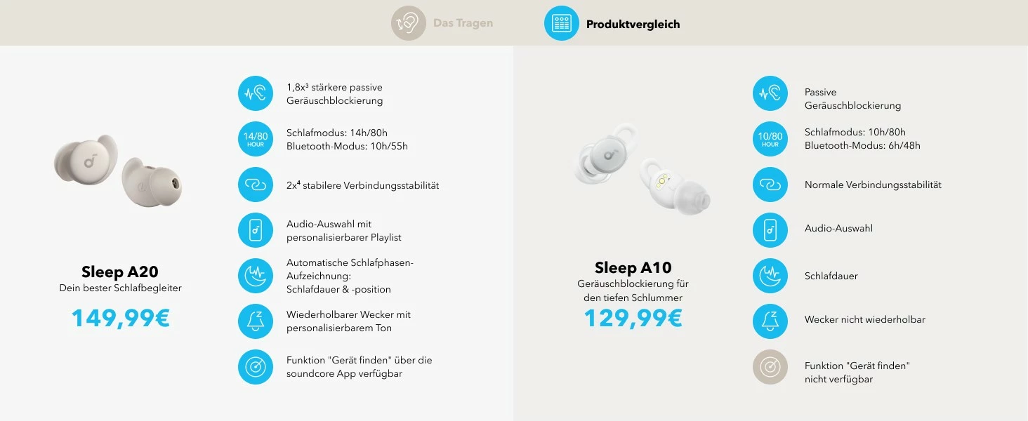 Kufje Anker Soundcore Sleep A20, Wireless, 20 - 20000 Hz, Bardhë