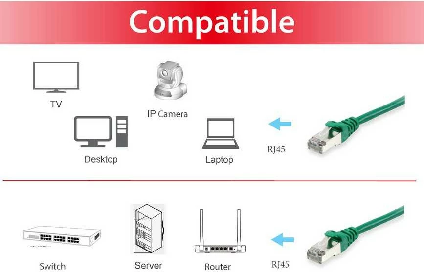 Kabllo rrjeti Equip Cat6 S/FTP 5m, RJ-45, e gjelbër