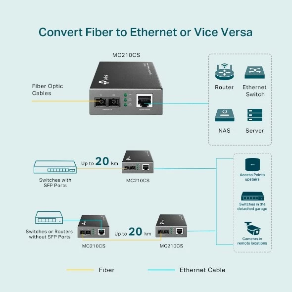 Media konvertues TP-Link MC210CS, Gigabit, 1000 Mbit/s, single-mode, SC, i zi