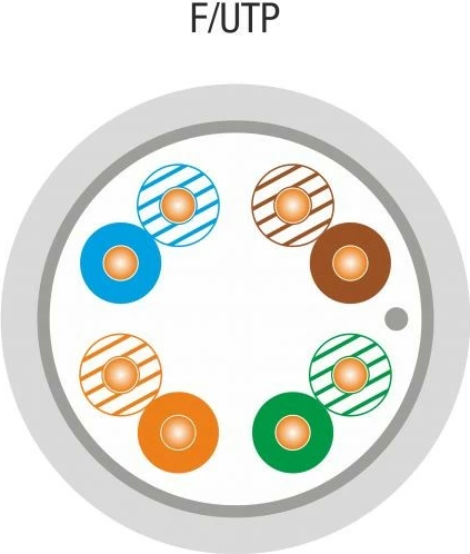 Kabllo rrjeti ALANTEC Cat 5e F/UTP, 305m, Gri