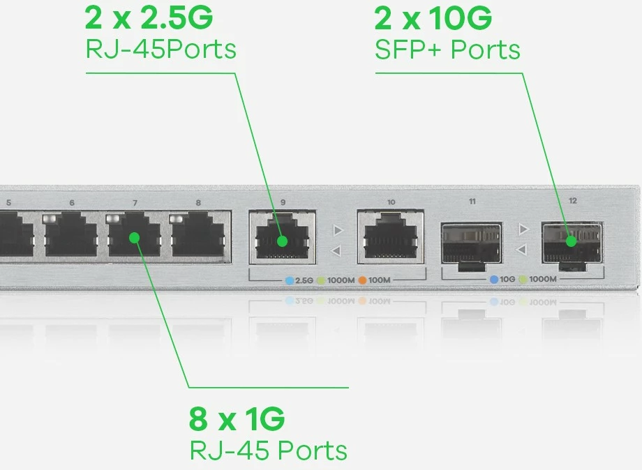 Switch Zyxel XGS1210-12, Managed, Gigabit Ethernet (10/100/1000), Full duplex