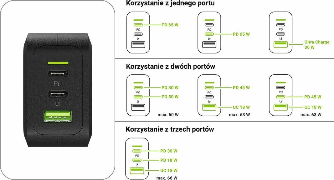 Karikues rrjeti Green Cell PowerGaN 65 W, 2x USB-C + 1x USB-A, 3.25 A, i zi