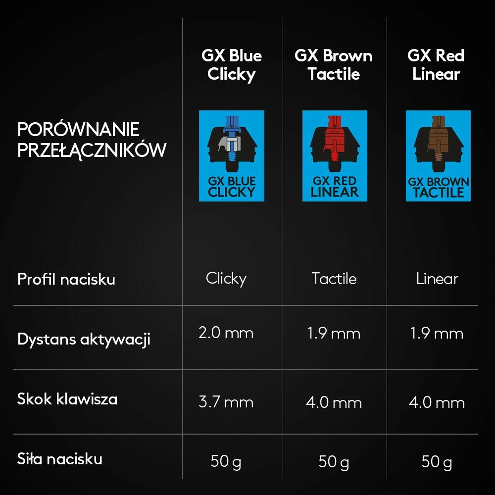 Tastierë gaming Logitech G PRO GX Blue 920-009392, TKL 80%, RGB, USB, US INTL, e zezë