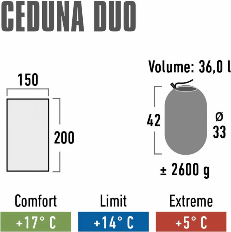 Thes gjumi për femra dhe meshkuj High Peak, ngjyrë e kaltër