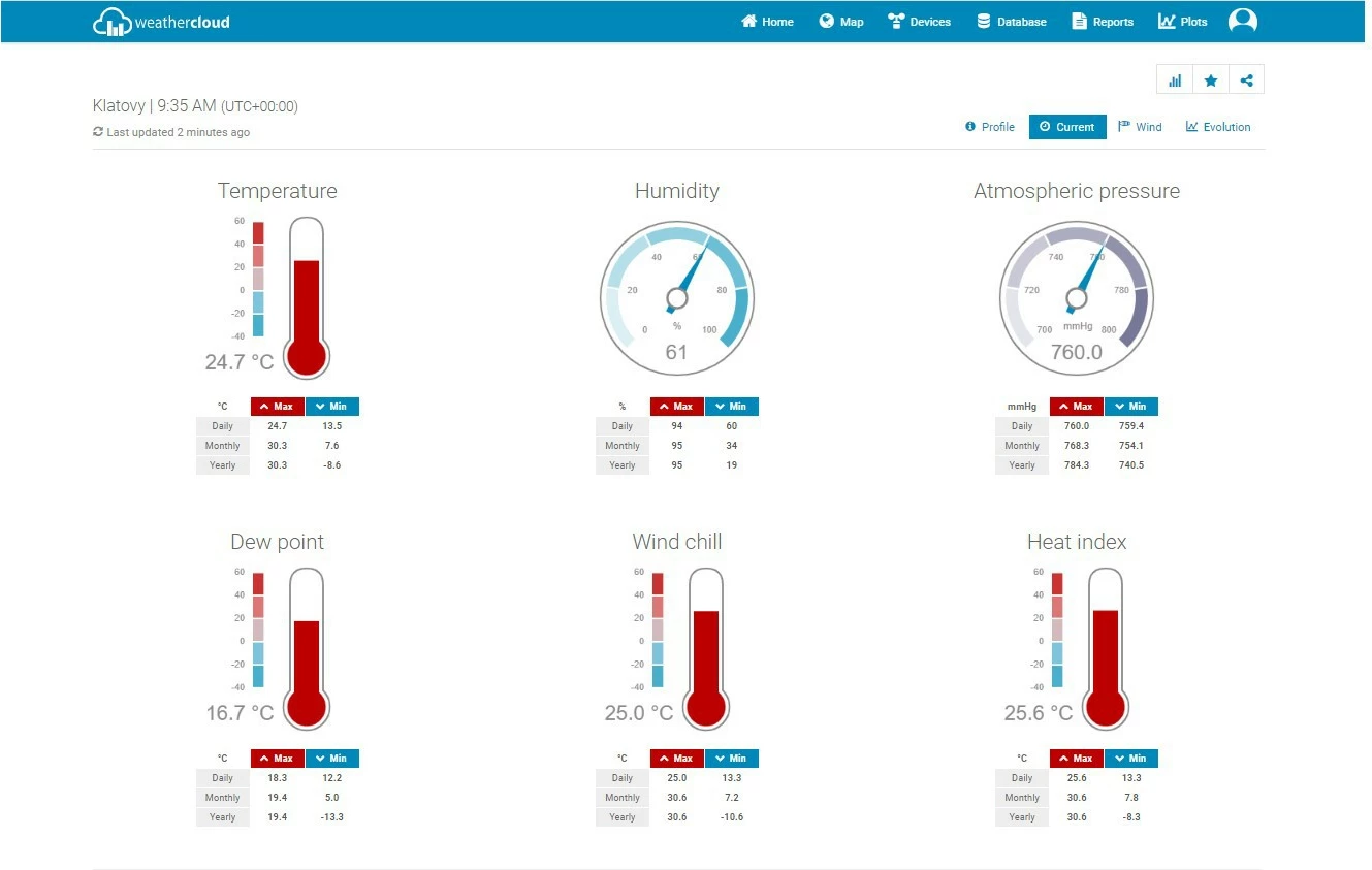 Stacion moti Sencor SWS 9898 PRO me WiFi, sensor 5-në-1, zi/bardhë