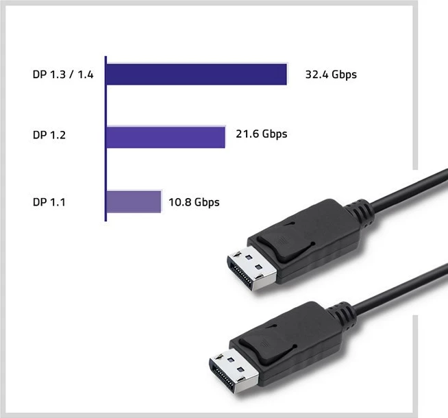 Kabllo DisplayPort Qoltec 50372, 1.5m, v1.2, e zezë
