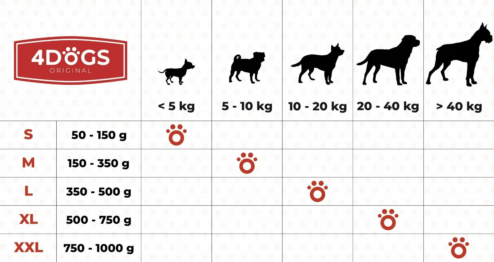 Përtypëse natyrale për qen 4DOGS Heather Root L (10-20 kg), 350-500 g
