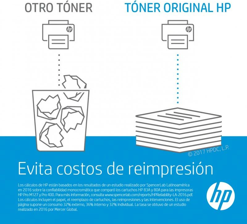 Toner HP 83A CF283A rendiment 1,100–1,700 faqe origjinal i zi