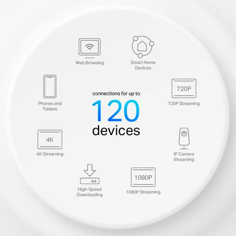Access point Mesh Wi‑Fi 6, TP-Link Deco X1500, AX1500 deri 1.54 Gbps, set 2
